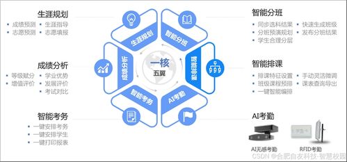 智慧校園一體化管理系統 綜合解決方案、運行維護與最佳實踐