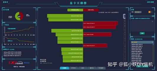 數(shù)字孿生云渲染引擎部署 動漫設計領域顯卡選型指南